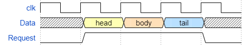 config