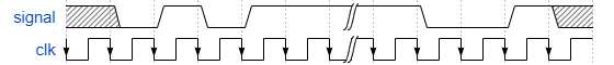 gap