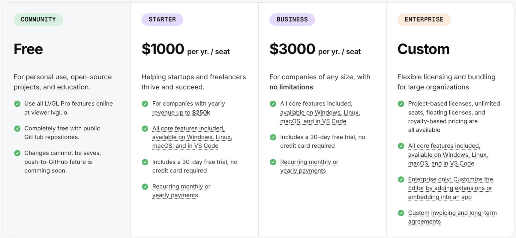pricing