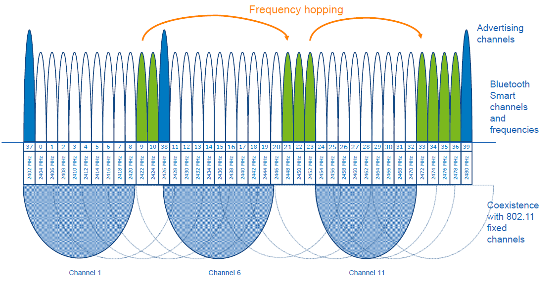 ahopping
