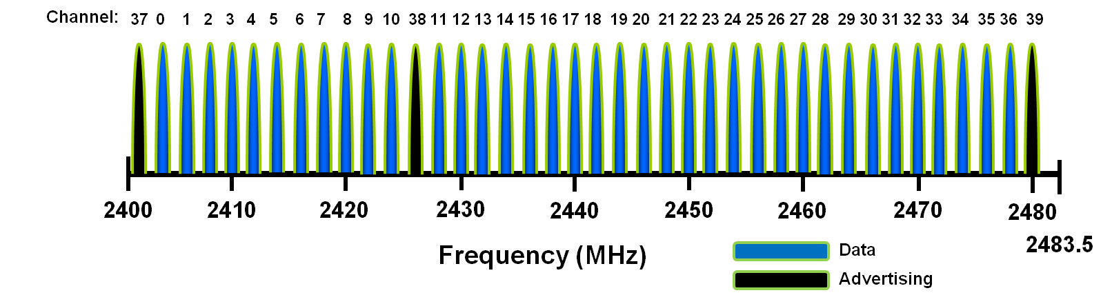 channel