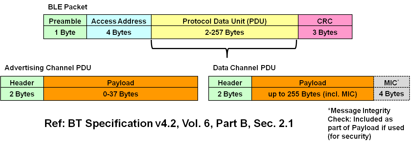 packet