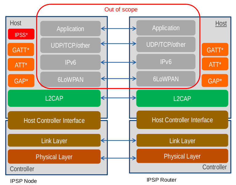 ipsp