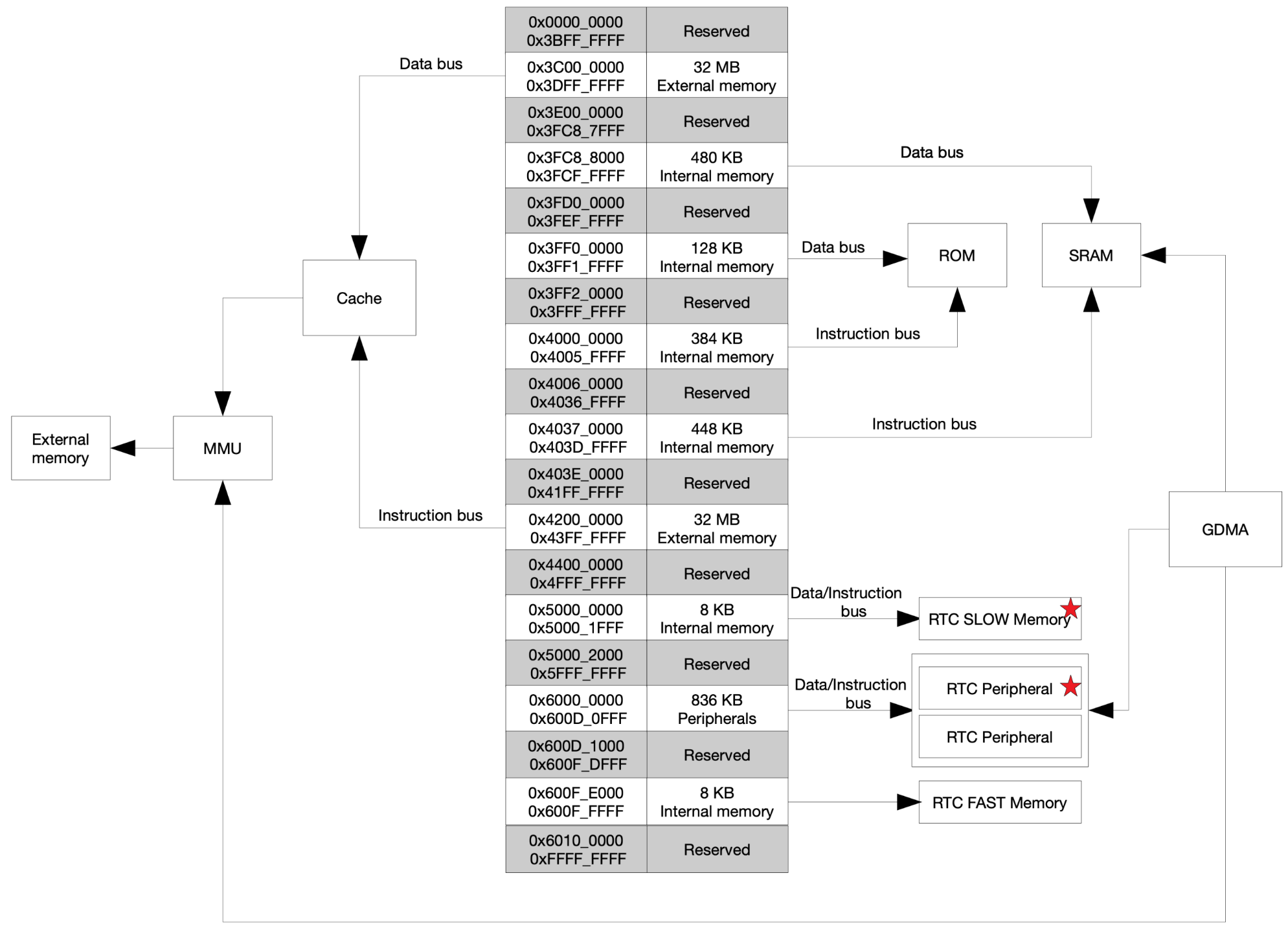 esp32_map