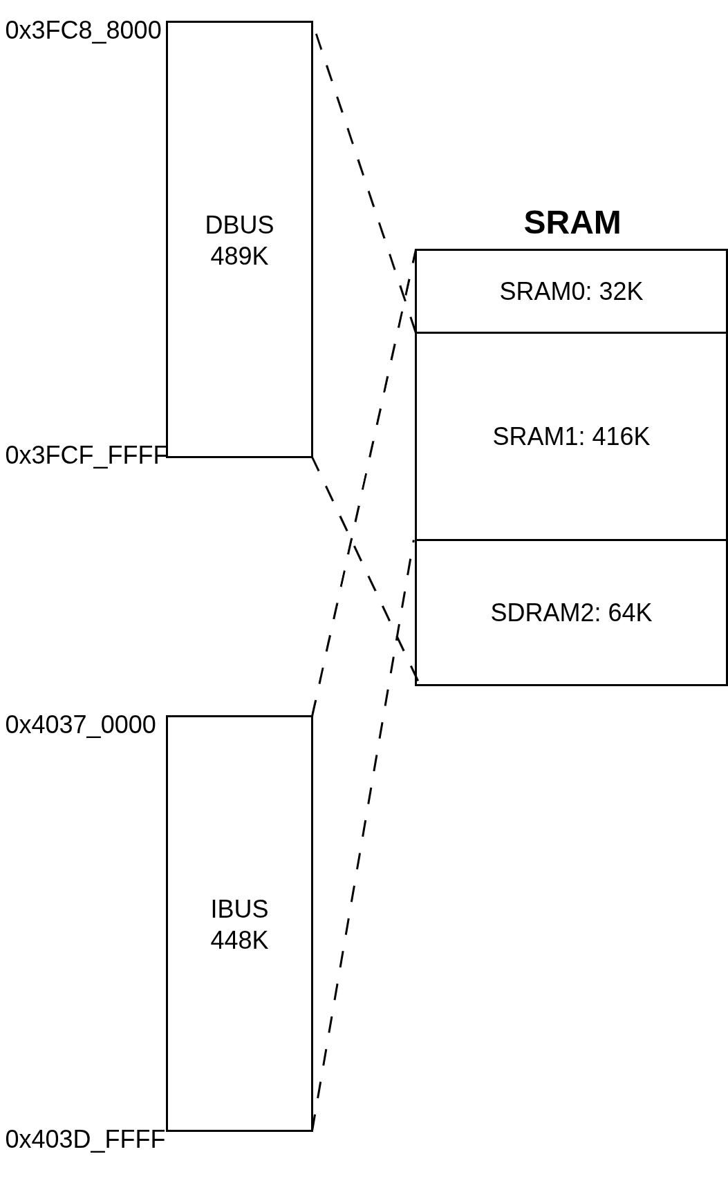 esp32s3_sram