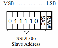 addr