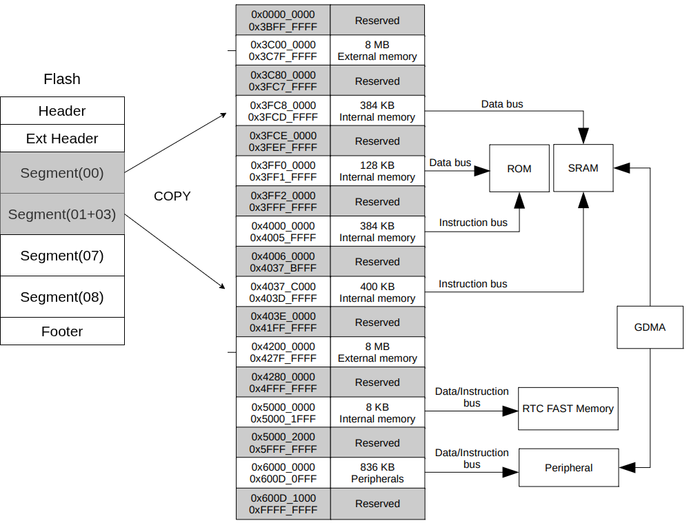esp32rom
