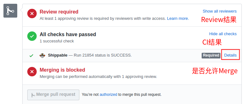 review