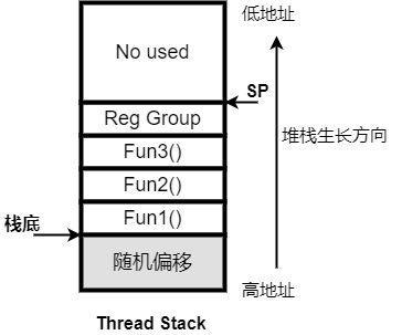 sprandom