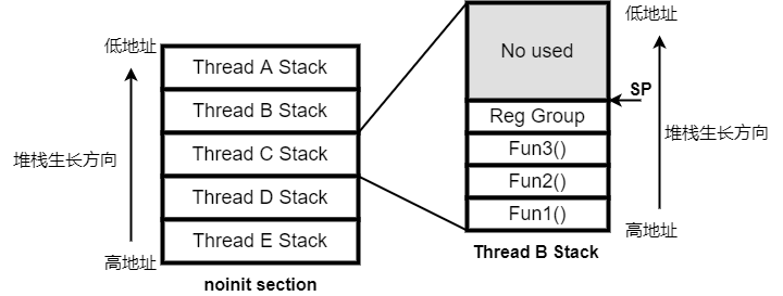 stack