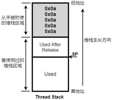 usage
