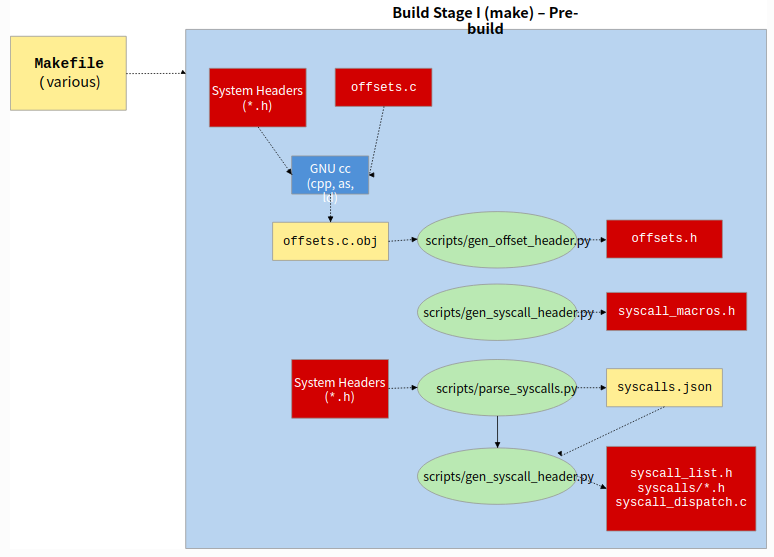 build-build-phase-1.png