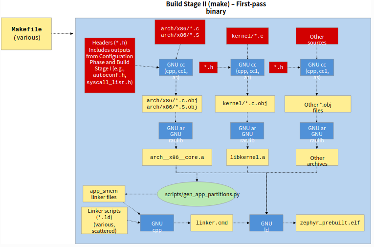 build-build-phase-2.png