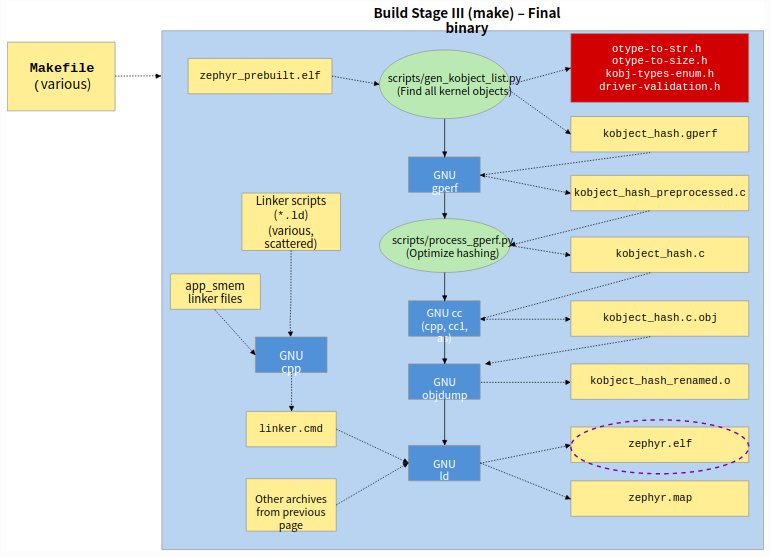 build-build-phase-3.png
