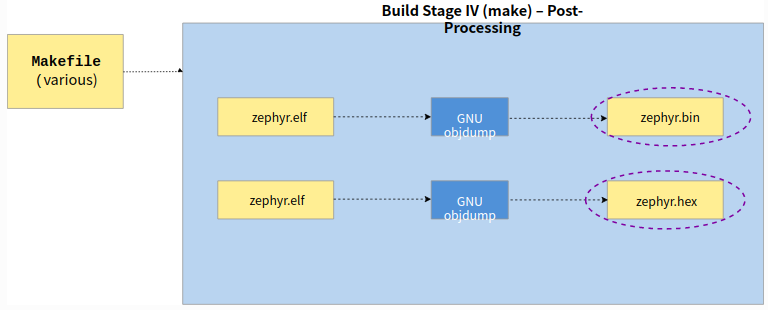 build-build-phase-4.png