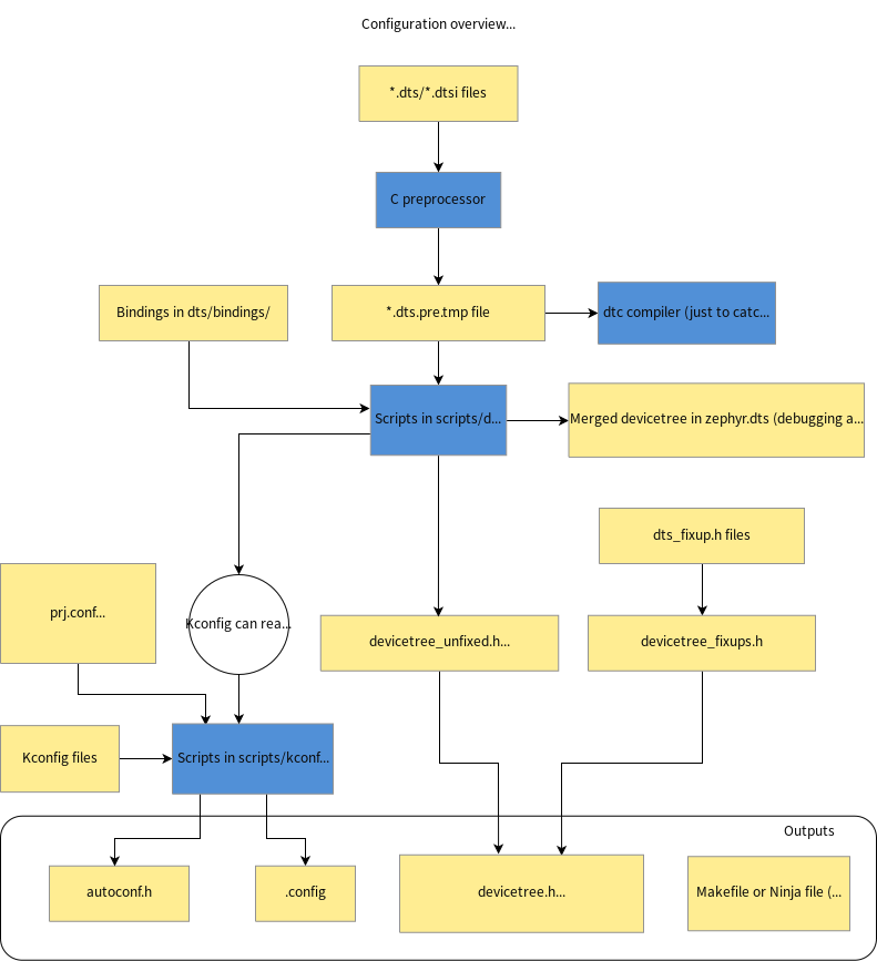 build-config-phase.png