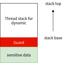 guard