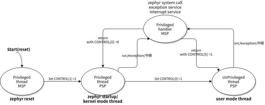 zephyrstatus