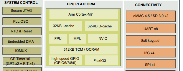 rt1060