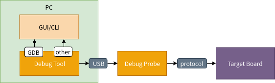 debug