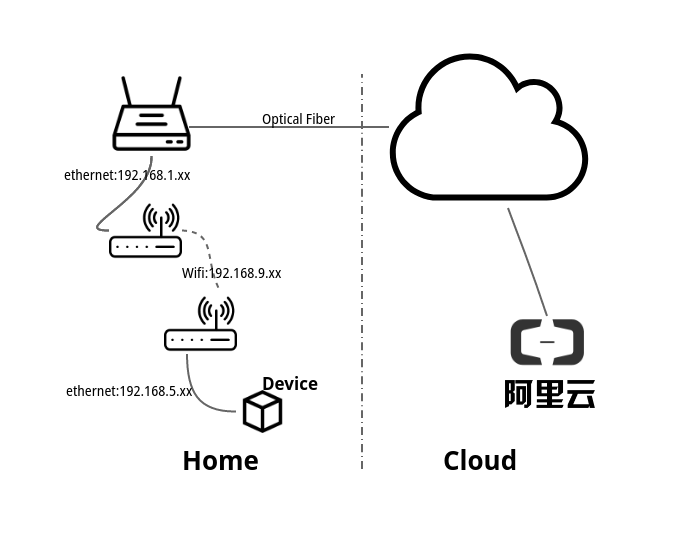 data_flow