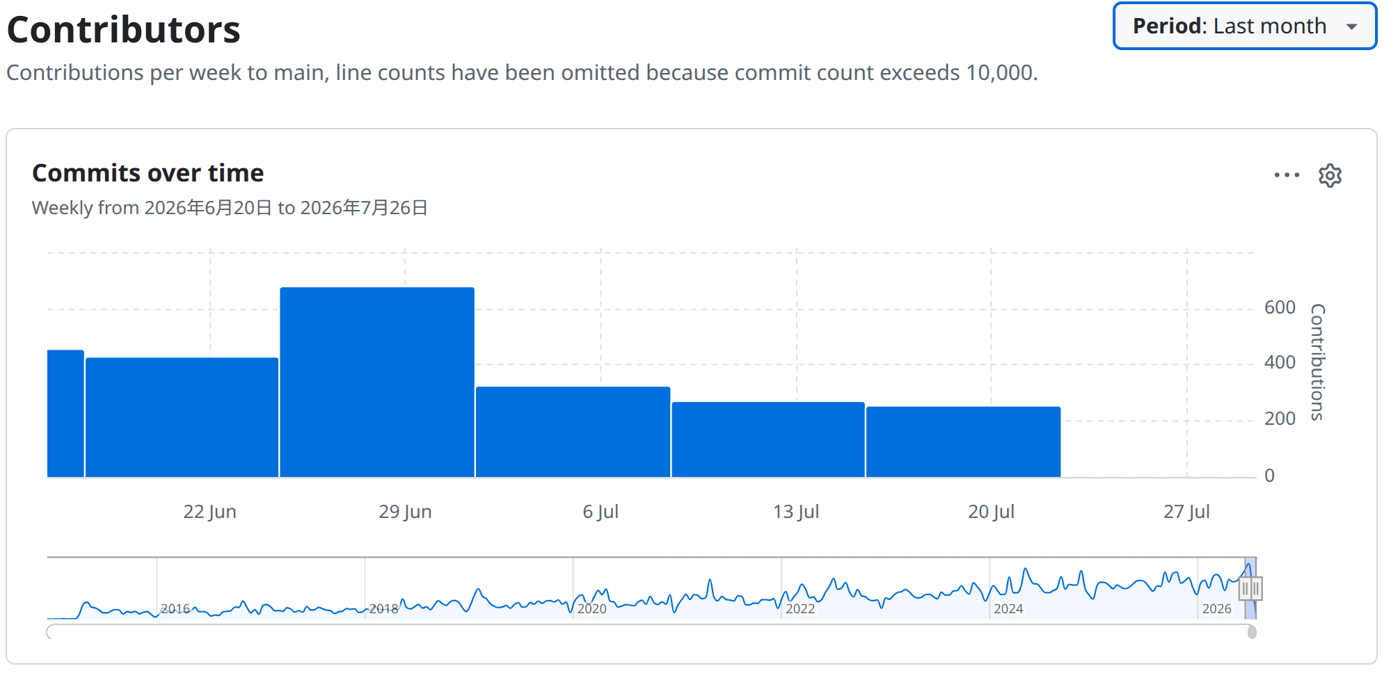 Commit