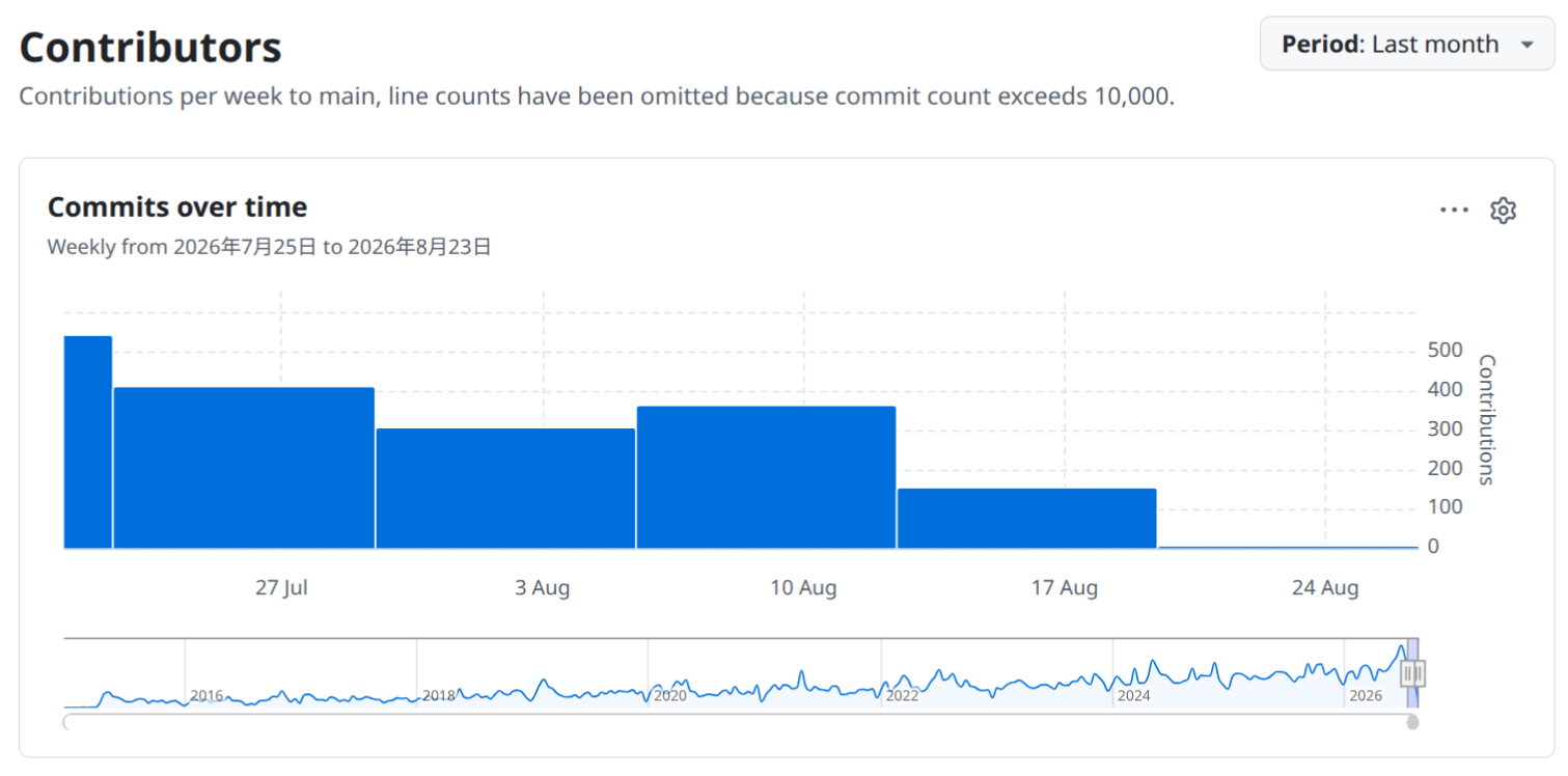 Commit