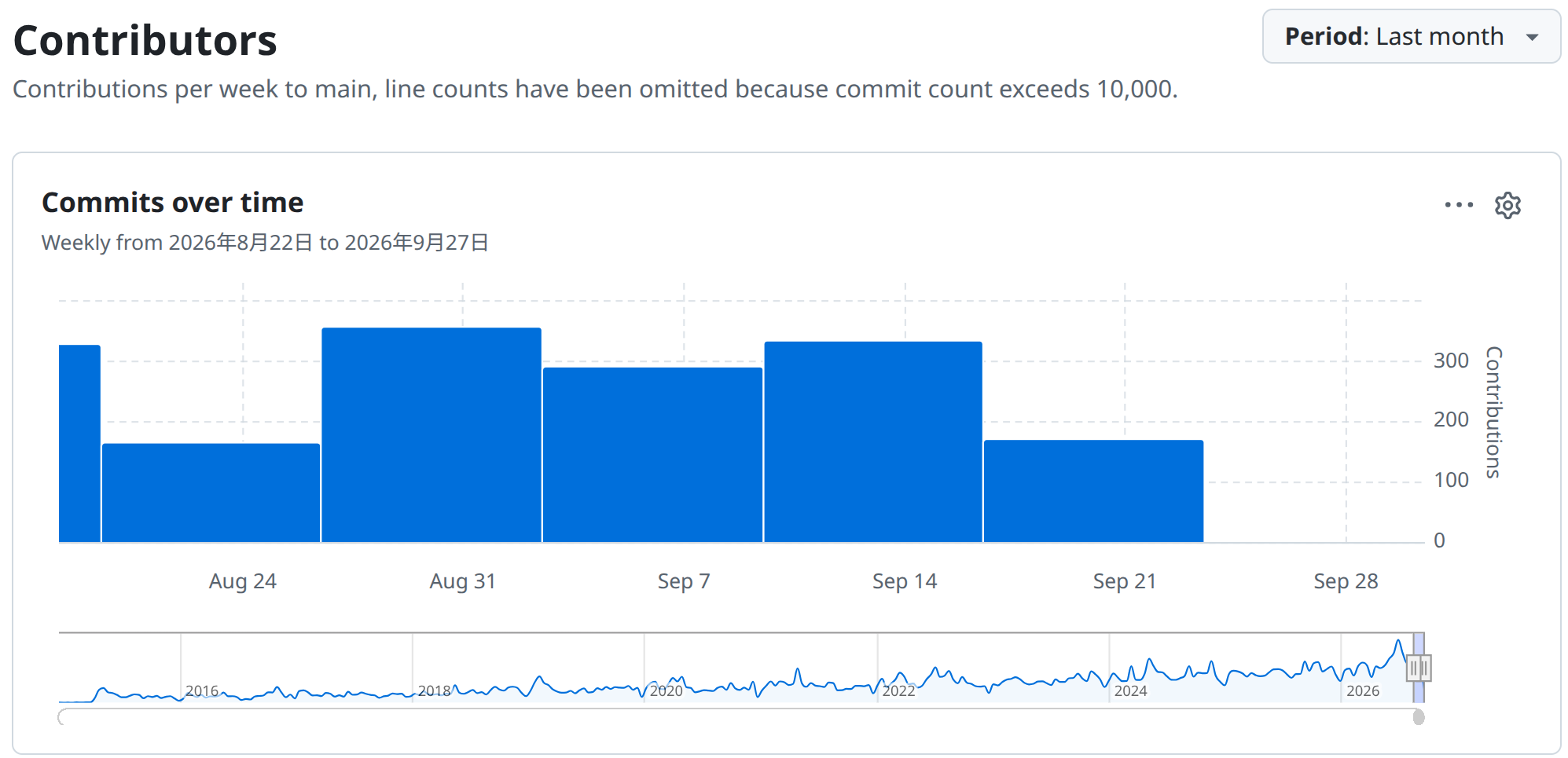 Commit