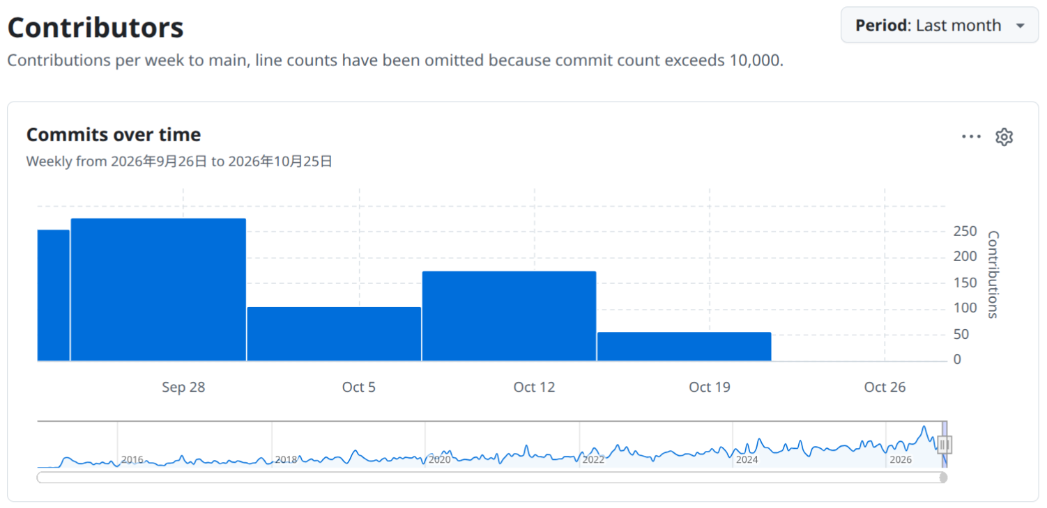 Commit