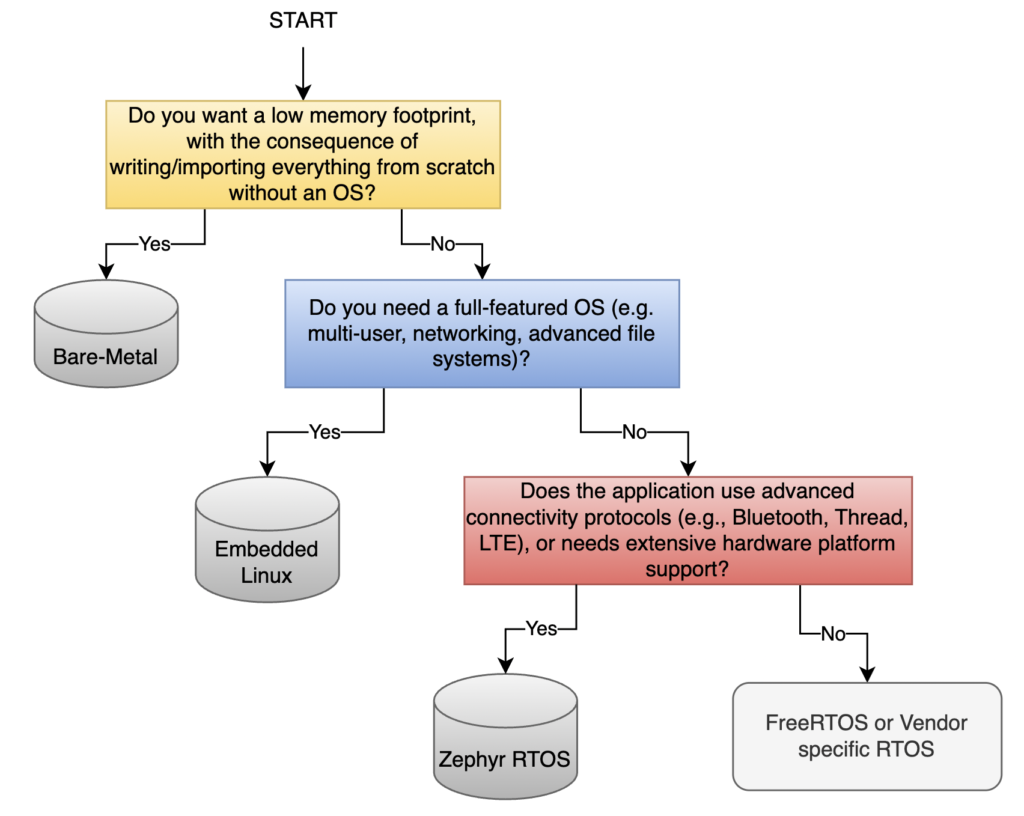 emlogic