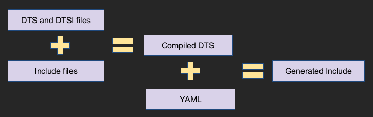 dts2h dts2h