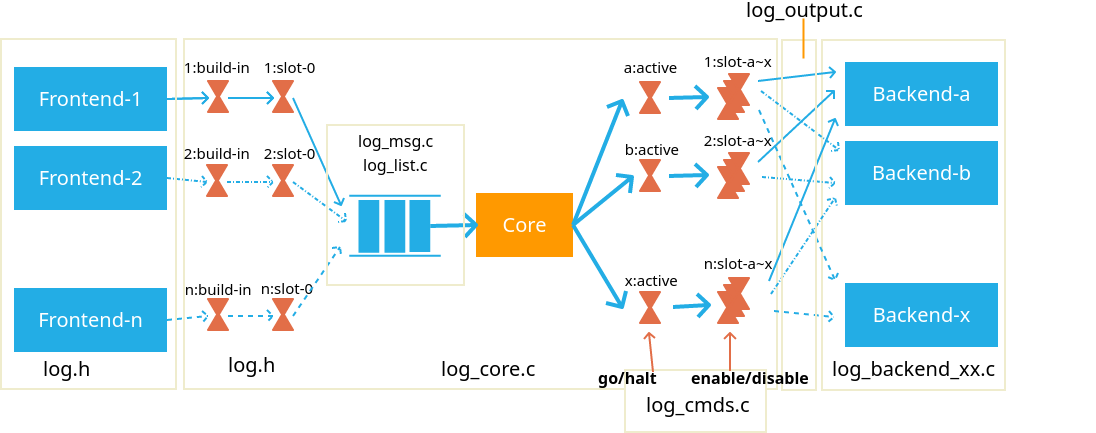 logsys