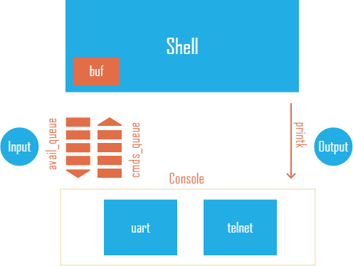 shell